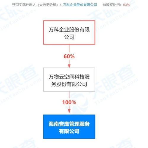 萬科海南新設管理服務公司，拓展住宿與餐飲業務版圖